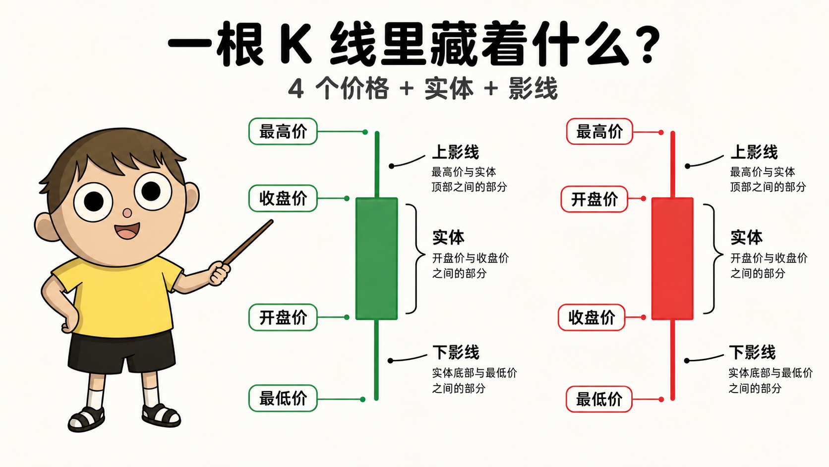 什么是 K 线图？新手 10 分钟看懂 插图2.png